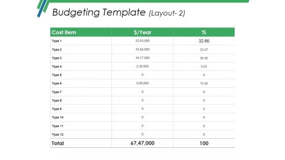 Budgeting Template 3 Ppt PowerPoint Presentation Icon Layouts