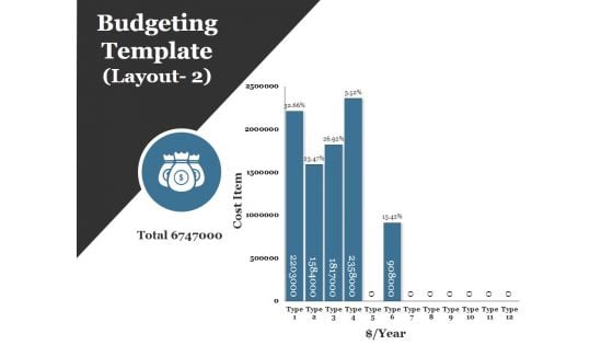 Budgeting Template 3 Ppt PowerPoint Presentation Ideas Graphics Tutorials