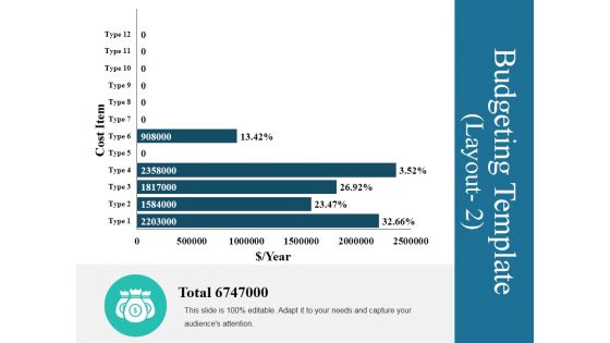 Budgeting Template 3 Ppt PowerPoint Presentation Visual Aids Model