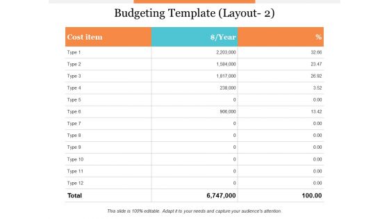 Budgeting Template Layout Slide Ppt PowerPoint Presentation Infographic Template File Formats