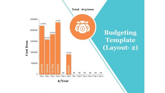 Budgeting Template Ppt PowerPoint Presentation Gallery Design Inspiration