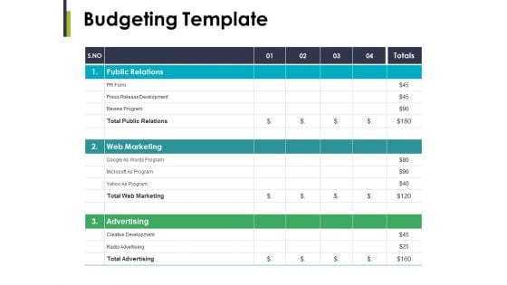 Budgeting Template Ppt PowerPoint Presentation Gallery Inspiration