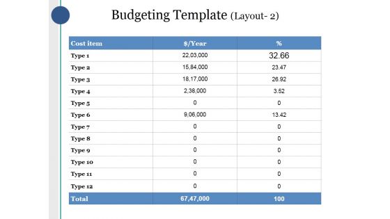 Budgeting Template Ppt PowerPoint Presentation Infographic Template Guide