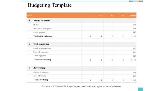 Budgeting Template Ppt PowerPoint Presentation Slides Example