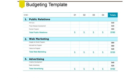 Budgeting Template Ppt PowerPoint Presentation Styles Pictures