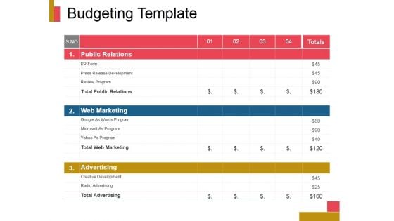 Budgeting Template Ppt PowerPoint Presentation Themes