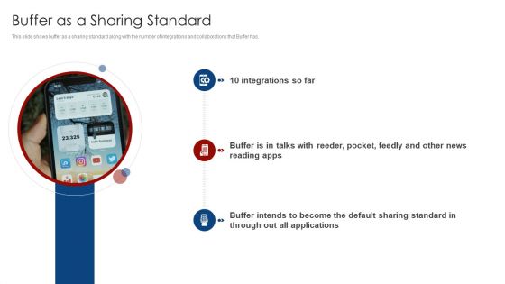 Buffer Capital Fundraising Elevator Buffer As A Sharing Standard Summary PDF