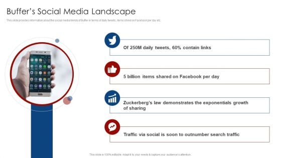 Buffer Capital Fundraising Elevator Buffers Social Media Landscape Introduction PDF