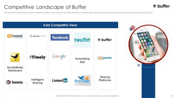 Buffer Capital Fundraising Elevator Pitch Deck Ppt PowerPoint Presentation Complete With Slides