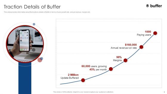 Buffer Capital Fundraising Elevator Pitch Deck Ppt PowerPoint Presentation Complete With Slides