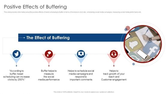 Buffer Capital Fundraising Elevator Positive Effects Of Buffering Portrait PDF Buffer Capital Fundraising Elevator Positive Effects Of Buffering Portrait PDF