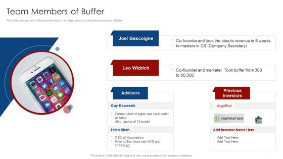 Buffer Capital Fundraising Elevator Team Members Of Buffer Professional PDF