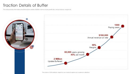 Buffer Capital Fundraising Elevator Traction Details Of Buffer Portrait PDF