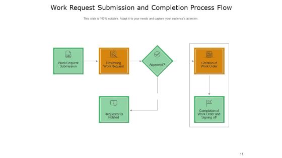 Build A Better Work Order Process Growth Financial Ppt PowerPoint Presentation Complete Deck Slide11