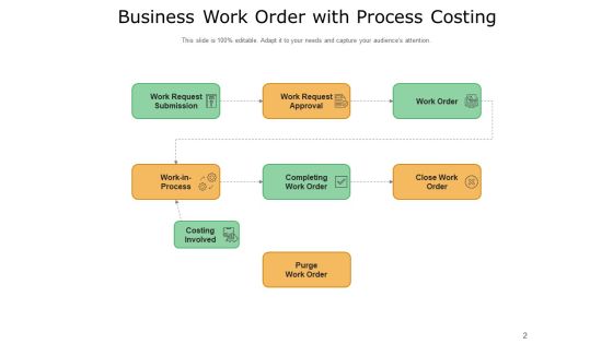 Build A Better Work Order Process Growth Financial Ppt PowerPoint Presentation Complete Deck Slide02