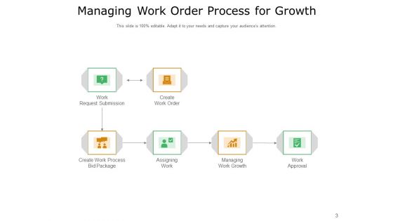 Build A Better Work Order Process Growth Financial Ppt PowerPoint Presentation Complete Deck