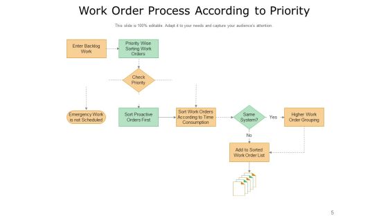 Build A Better Work Order Process Growth Financial Ppt PowerPoint Presentation Complete Deck Slide05