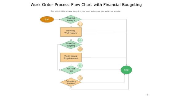 Build A Better Work Order Process Growth Financial Ppt PowerPoint Presentation Complete Deck Slide06