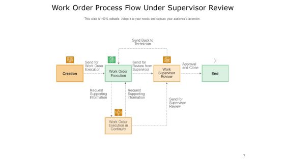 Build A Better Work Order Process Growth Financial Ppt PowerPoint Presentation Complete Deck Slide07
