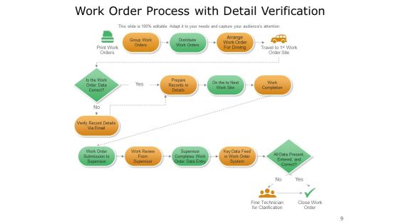 Build A Better Work Order Process Growth Financial Ppt PowerPoint Presentation Complete Deck Slide09