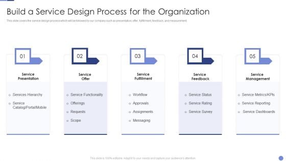Build A Service Design Process For The Organization Resolving Chicken And Egg Problem In Organization Summary PDF Build A Service Design Process For The Organization Resolving Chicken And Egg Problem In Organization Summary PDF
