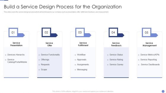 Build A Service Design Process For The Organization Resolving Chicken And Egg Problem In Organization Summary PDF