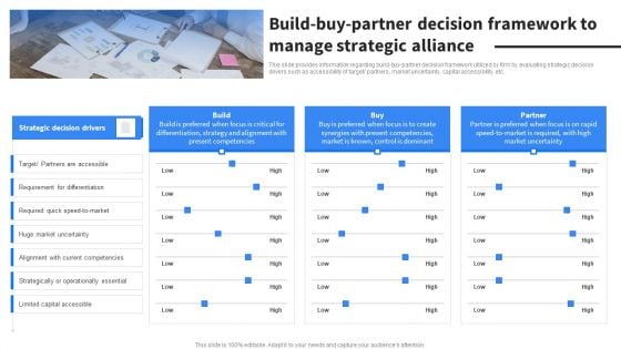 Build Buy Partner Decision Framework To Manage Strategic Alliance Guidelines PDF