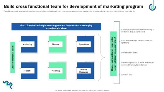 Build Cross Functional Team For Development Of Marketing Program Rules PDF