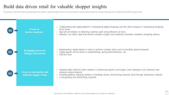 Build Data Driven Retail For Valuable Shopper Insights Customer Engagement Administration Inspiration PDF