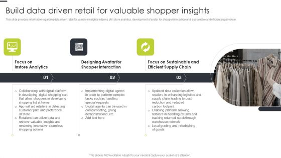 Build Data Driven Retail For Valuable Shopper Insights Diagrams PDF