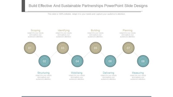 Build Effective And Sustainable Partnerships Powerpoint Slide Designs