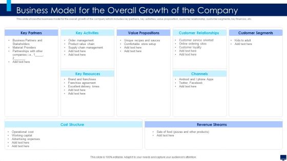 Build Effective Business Strategy For Financial Development Business Model For The Overall Growth Structure PDF