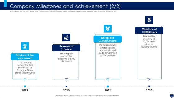 Build Effective Business Strategy For Financial Development Company Milestones And Achievement Award Summary PDF