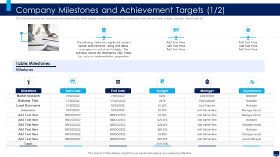 Build Effective Business Strategy For Financial Development Company Milestones And Achievement Infographics PDF Build Effective Business Strategy For Financial Development Company Milestones And Achievement Infographics PDF