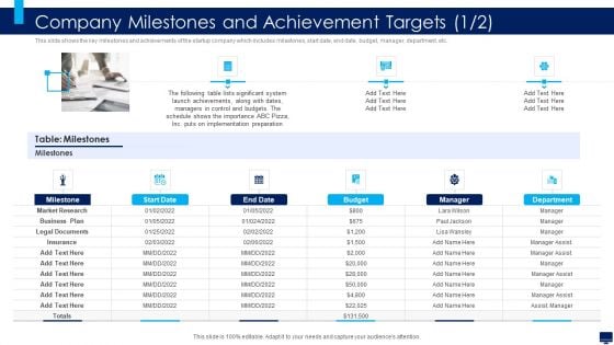 Build Effective Business Strategy For Financial Development Company Milestones And Achievement Infographics PDF