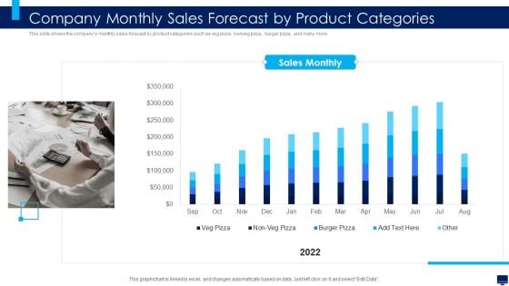 Build Effective Business Strategy For Financial Development Company Monthly Sales Forecast Product Microsoft PDF