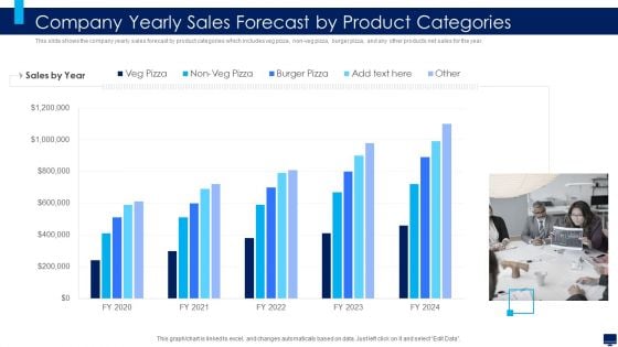 Build Effective Business Strategy For Financial Development Company Yearly Sales Forecast By Product Categories Rules PDF