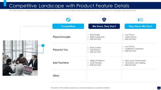 Build Effective Business Strategy For Financial Development Competitive Landscape With Product Feature Details Template PDF