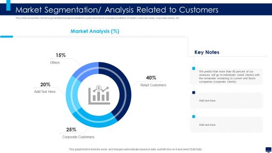 Build Effective Business Strategy For Financial Development Market Segmentation Analysis Related Elements PDF