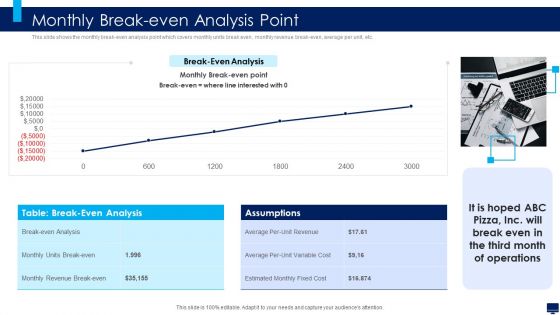 Build Effective Business Strategy For Financial Development Monthly Break Even Analysis Point Mockup PDF