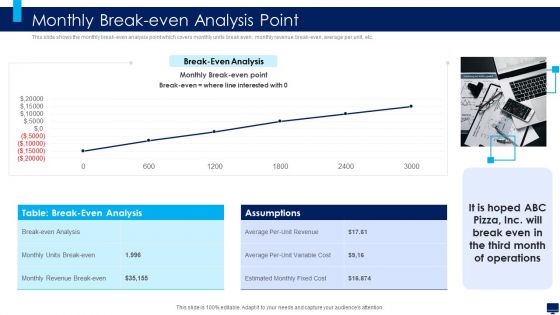 Build Effective Business Strategy For Financial Development Monthly Break Even Analysis Point Mockup PDF