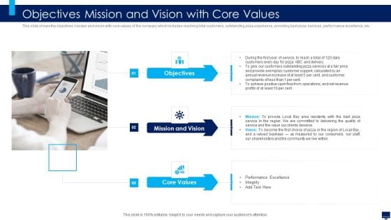 Build Effective Business Strategy For Financial Development Objectives Mission And Vision With Core Values Introduction PDF