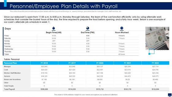 Build Effective Business Strategy For Financial Development Personnel Employee Plan Details With Payroll Download PDF