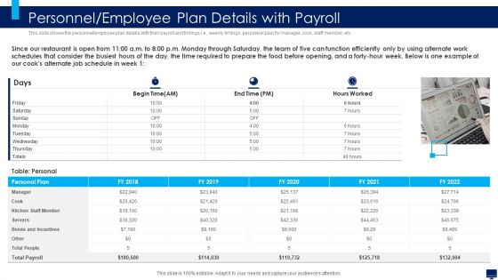 Build Effective Business Strategy For Financial Development Personnel Employee Plan Details With Payroll Download PDF Build Effective Business Strategy For Financial Development Personnel Employee Plan Details With Payroll Download PDF