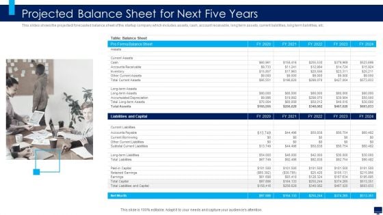 Build Effective Business Strategy For Financial Development Projected Balance Sheet For Next Five Years Slides PDF