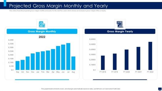 Build Effective Business Strategy For Financial Development Projected Gross Margin Monthly And Yearly Template PDF