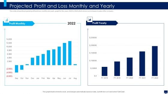 Build Effective Business Strategy For Financial Development Projected Profit And Loss Monthly And Yearly Demonstration PDF