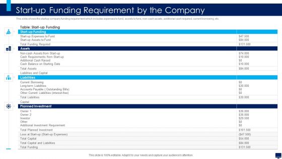 Build Effective Business Strategy For Financial Development Start Up Funding Requirement By The Company Information PDF