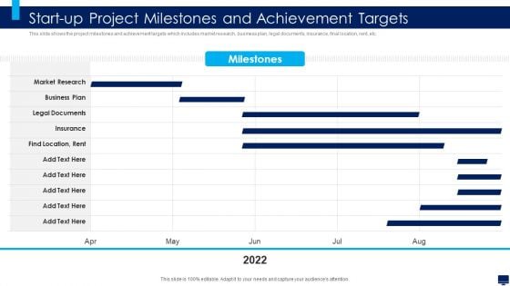 Build Effective Business Strategy For Financial Development Start Up Project Milestones And Achievement Rules PDF