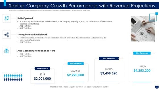 Build Effective Business Strategy For Financial Development Startup Company Growth Performance Pictures PDF